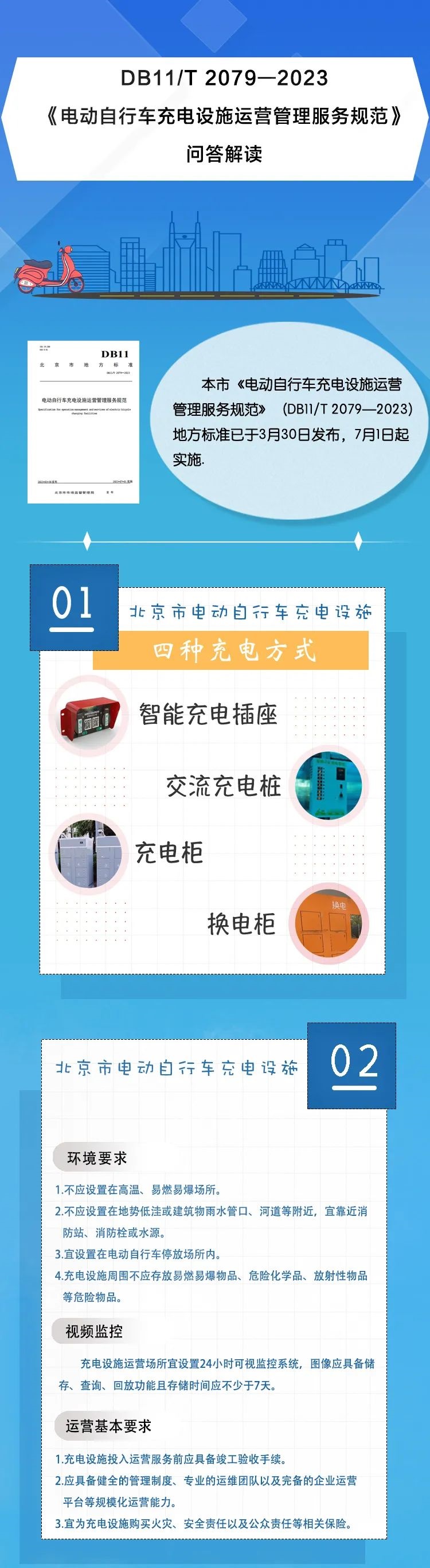 解讀《電動自行車充電設施運營管理服務規范》1.jpg